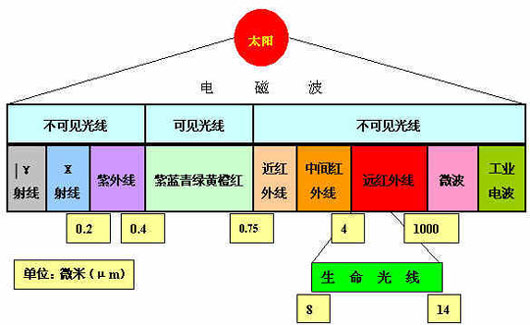 太陽(yáng)光譜示意圖 (2).jpg