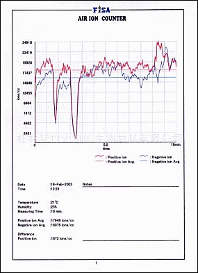 マイナスイオン測定（負(fù)離子發(fā)生量測定）.jpg
